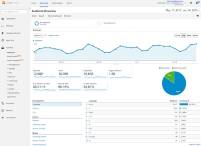 Google Analytics